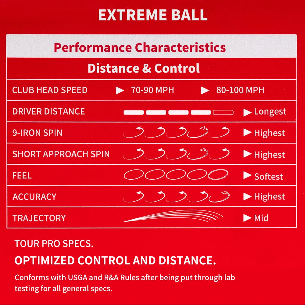 Caiton 3/6/12Pcs Long Distance Golf Balls Dual Core Aerodynamic Stable